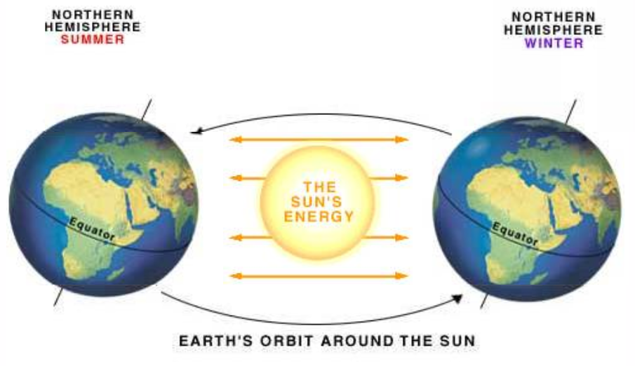 scottish-mountain-habitats-atmosphere-unequal-heating